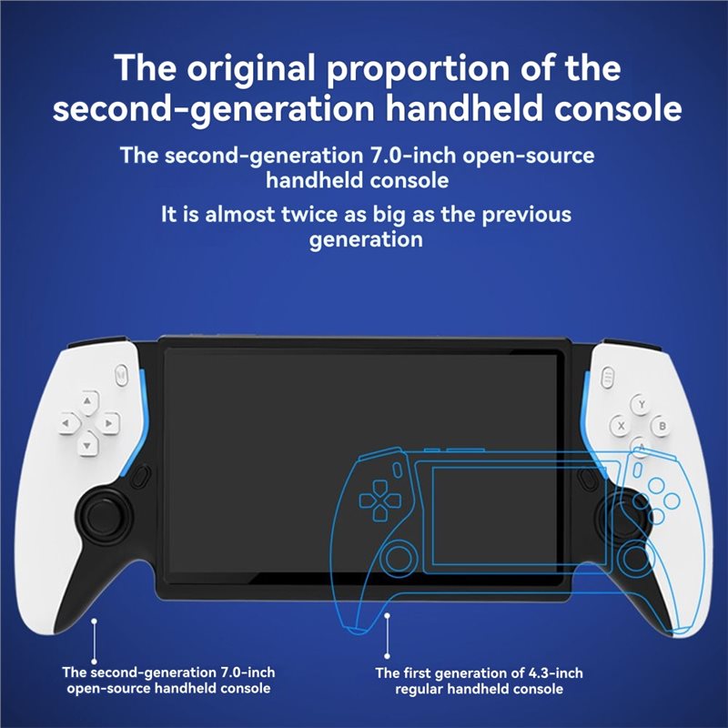 SQPP-Gift For Gaming Enthusias - đánh giá và giá Gaming Console.Emulators