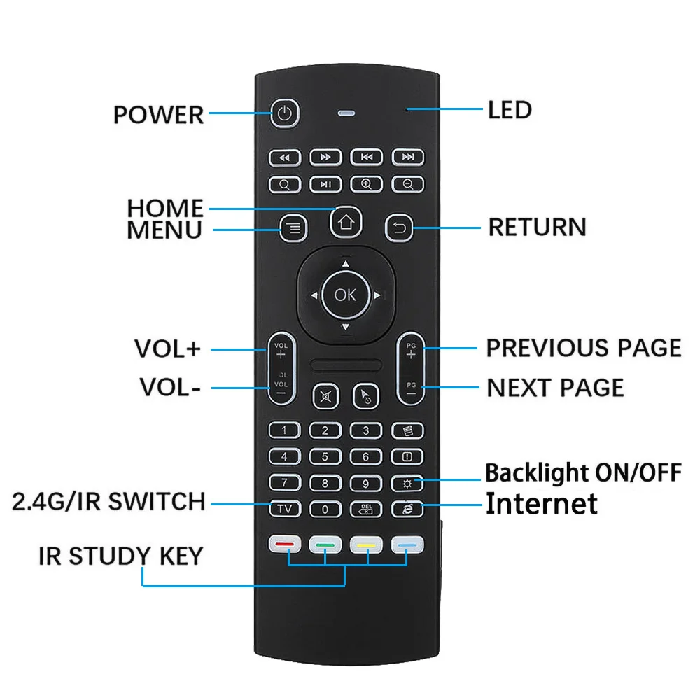 MX3 Backlight Air Mouse Wirele - đánh giá và giá Gaming Console For Android Tv